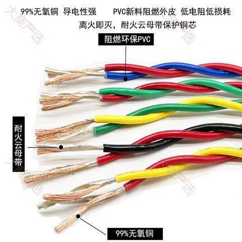 Jianbao Cable (Shandong) - WDZBN-RYJS Low-Smoke Halogen-Free Fire-Resistant Cable