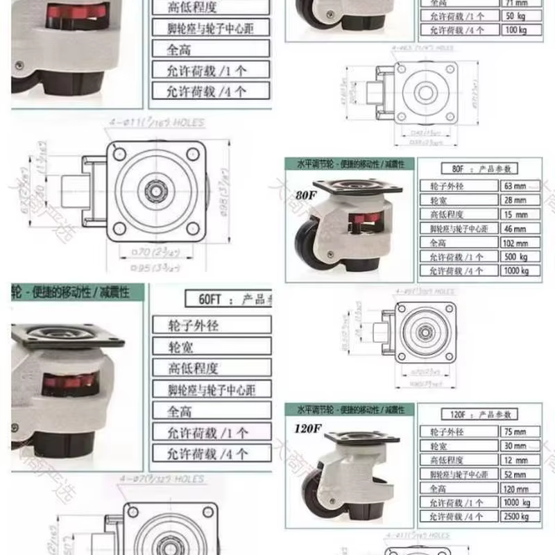 Footmaster Caster / Leveling Caster